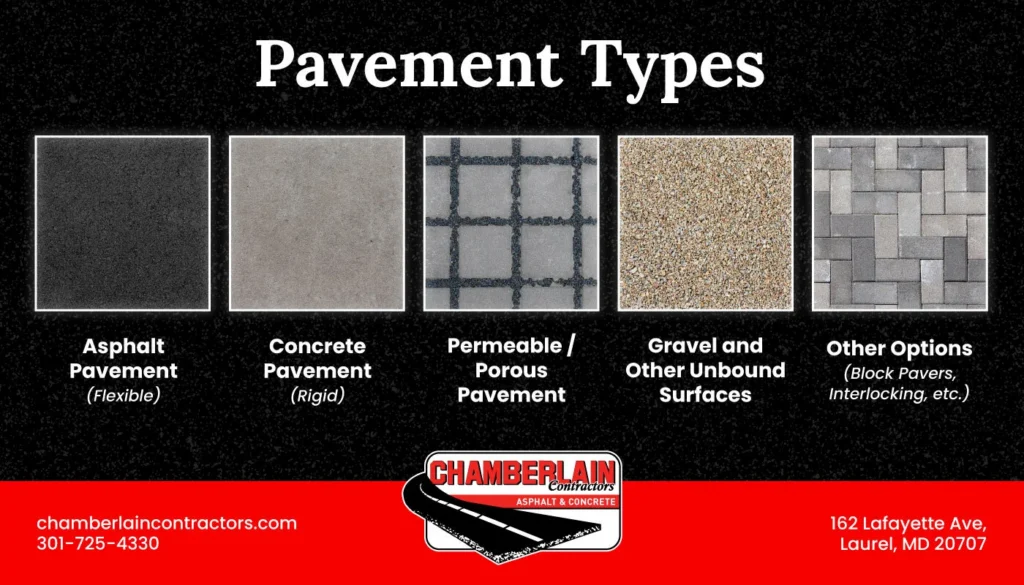 Pavement Types